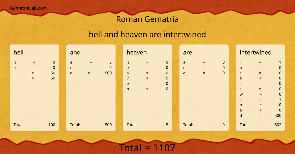 hell and heaven are intertwined in roman Gematria